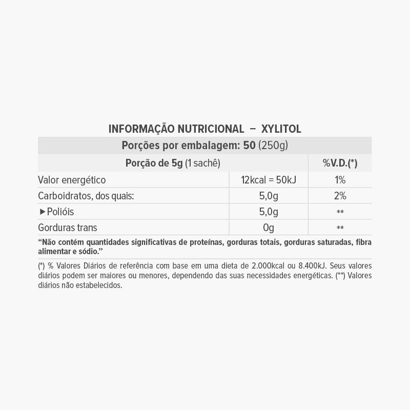 Xylitol Box Essential Nutrition